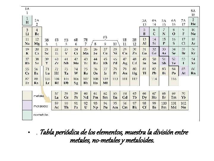  • . Tabla periódica de los elementos, muestra la división entre metales, no-metales