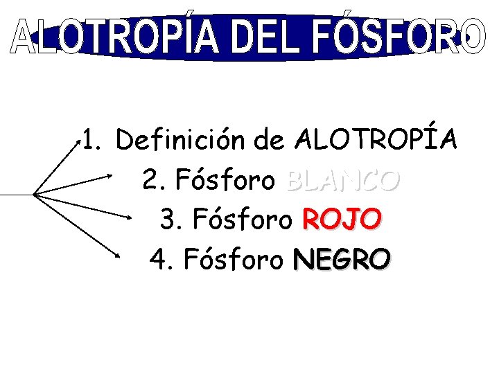 1. Definición de ALOTROPÍA 2. Fósforo BLANCO 3. Fósforo ROJO 4. Fósforo NEGRO 