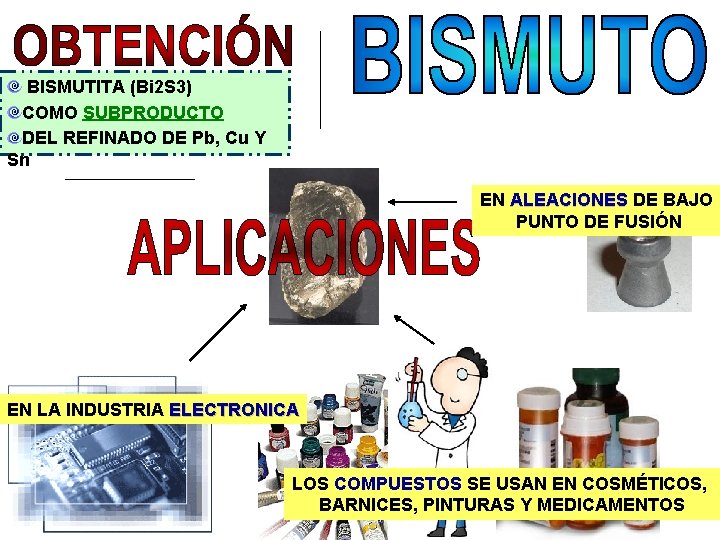  BISMUTITA (Bi 2 S 3) COMO SUBPRODUCTO DEL REFINADO DE Pb, Cu Y