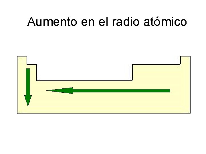 Aumento en el radio atómico 