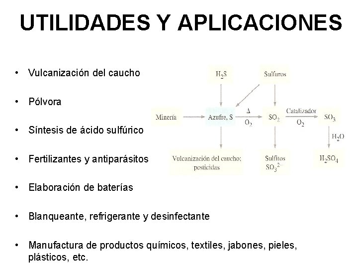 UTILIDADES Y APLICACIONES • Vulcanización del caucho • Pólvora • Síntesis de ácido sulfúrico