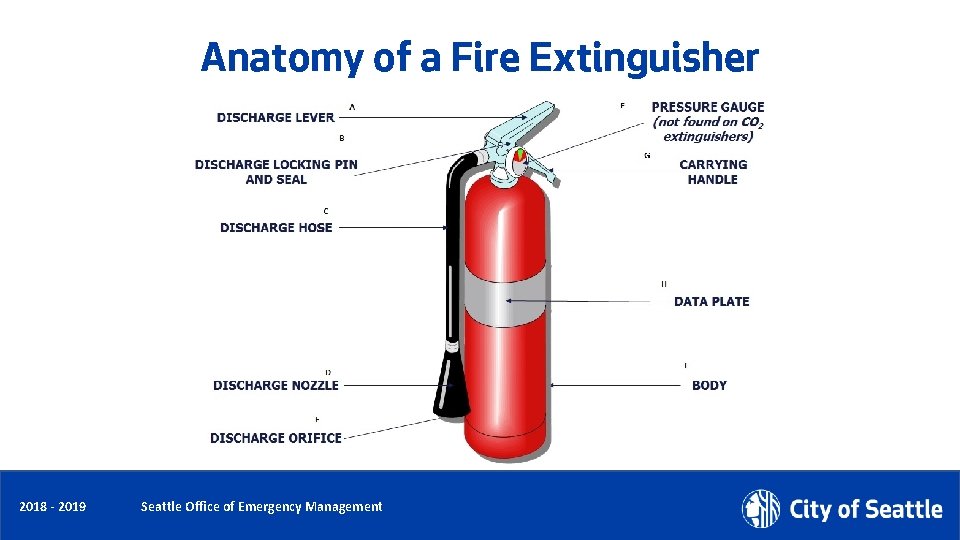 Anatomy of a Fire Extinguisher Date (xx/xx/xxxx) 2018 - 2019 Department Name of Emergency