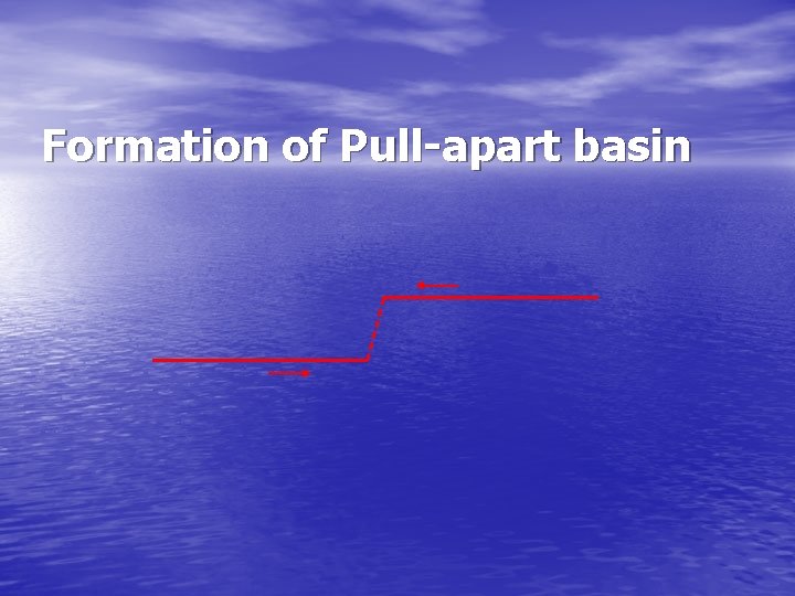 Formation of Pull-apart basin 