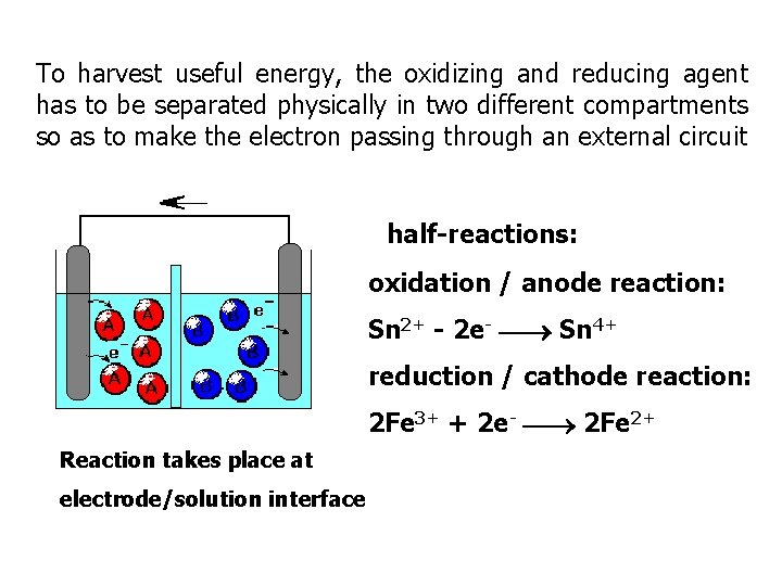 To harvest useful energy, the oxidizing and reducing agent has to be separated physically