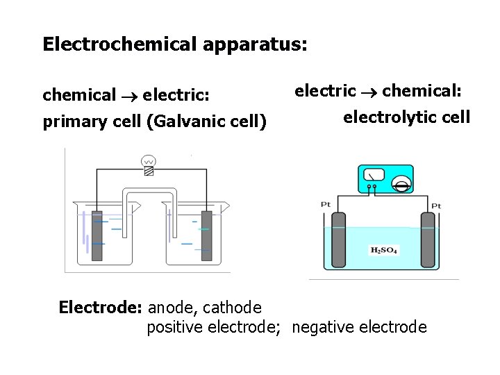 Electrochemical apparatus: chemical electric: primary cell (Galvanic cell) electric chemical: electrolytic cell Electrode: anode,