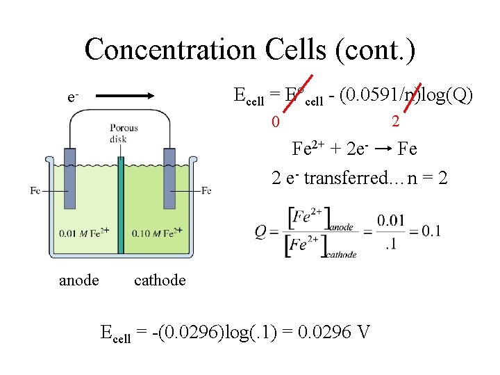 Concentration Cells (cont. ) Ecell = E°cell - (0. 0591/n)log(Q) e- 0 2 Fe