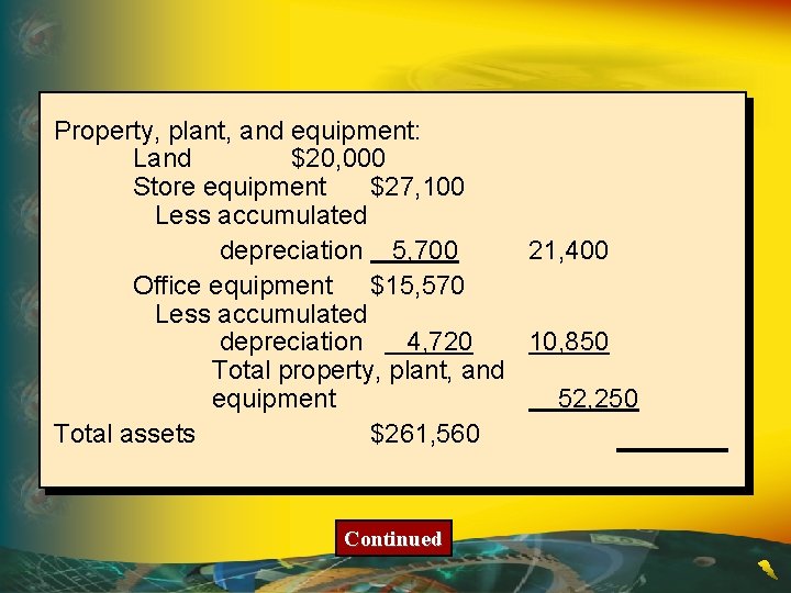 Property, plant, and equipment: Land $20, 000 Store equipment $27, 100 Less accumulated depreciation