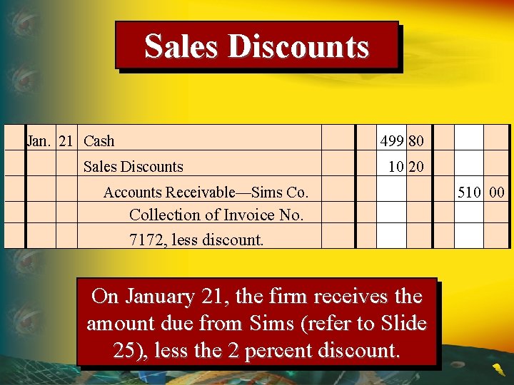 Sales Discounts Jan. 21 Cash 499 80 Sales Discounts 10 20 Accounts Receivable—Sims Co.