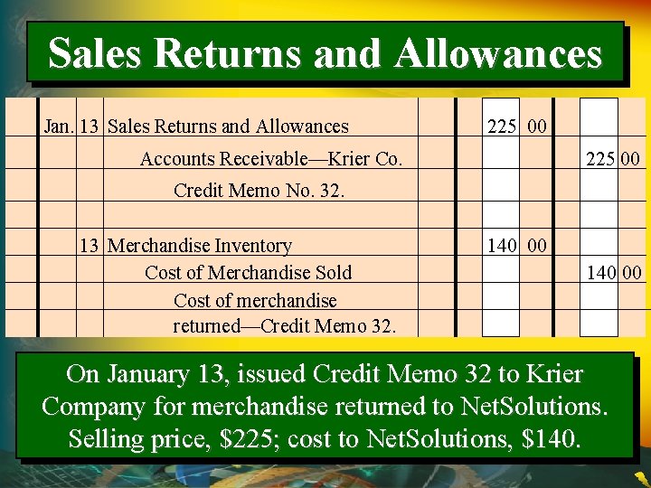 Sales Returns and Allowances Jan. 13 Sales Returns and Allowances 225 00 Accounts Receivable—Krier