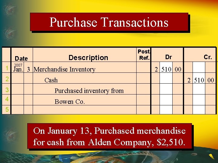 Purchase Transactions Description Date 2007 1 Jan. 3 Merchandise Inventory 2 3 4 Post.