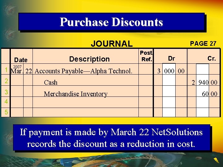 Purchase Discounts JOURNAL Description Date 2007 1 Mar. 22 Accounts Payable—Alpha Technol. 2 Cash