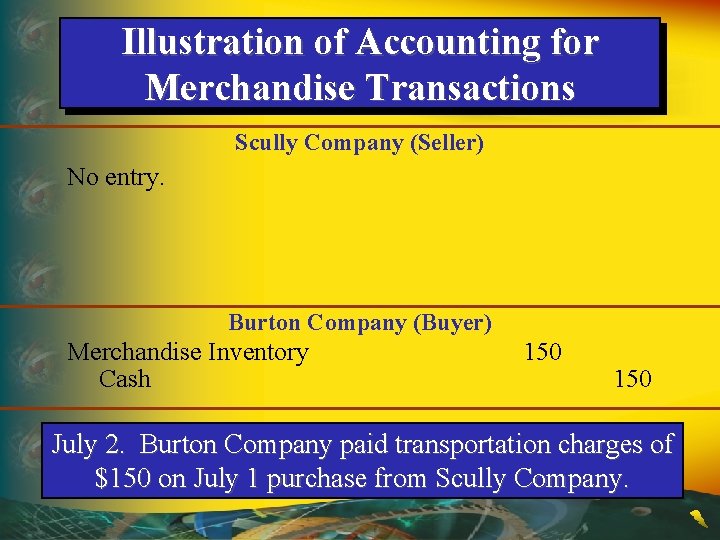 Illustration of Accounting for Merchandise Transactions Scully Company (Seller) No entry. Burton Company (Buyer)