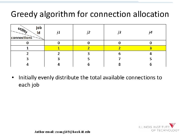 Greedy algorithm for connection allocation • Initially evenly distribute the total available connections to