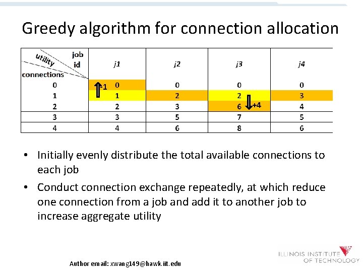 Greedy algorithm for connection allocation -1 +4 • Initially evenly distribute the total available