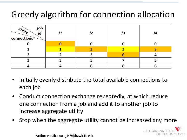 Greedy algorithm for connection allocation • Initially evenly distribute the total available connections to