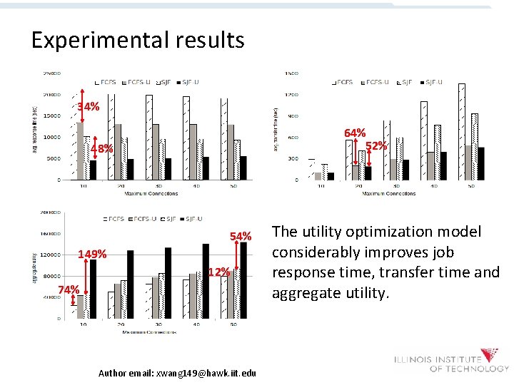 Experimental results 34% 64% 52% 48% 54% 149% 12% 74% Author email: xwang 149@hawk.