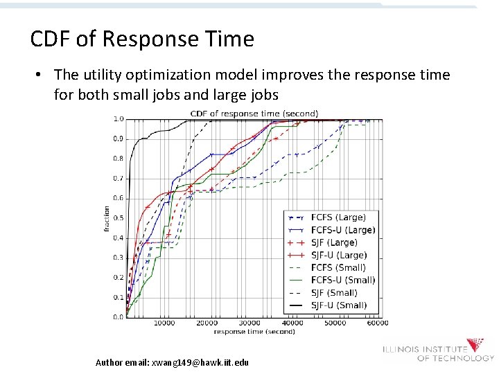 CDF of Response Time • The utility optimization model improves the response time for