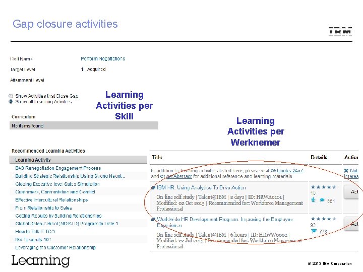 Gap closure activities Learning Activities per Skill Learning Activities per Werknemer © 2013 IBM