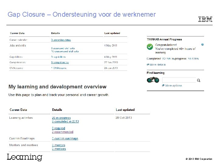 Gap Closure – Ondersteuning voor de werknemer © 2013 IBM Corporation 