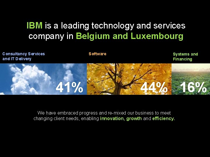 IBM is a leading technology and services company in Belgium and Luxembourg Consultancy Services