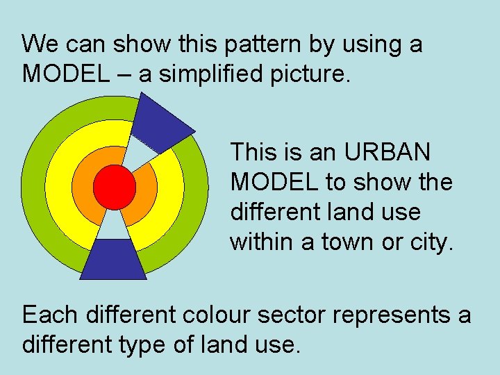 We can show this pattern by using a MODEL – a simplified picture. This