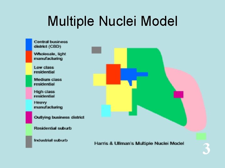 Multiple Nuclei Model 3 