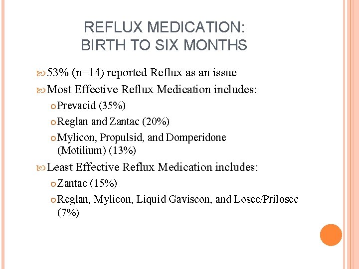 REFLUX MEDICATION: BIRTH TO SIX MONTHS 53% (n=14) reported Reflux as an issue Most