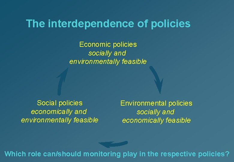 The interdependence of policies Economic policies socially and environmentally feasible Social policies economically and