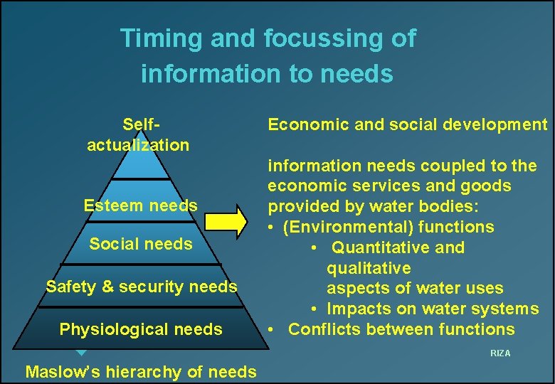 Timing and focussing of information to needs Selfactualization Esteem needs Social needs Safety &