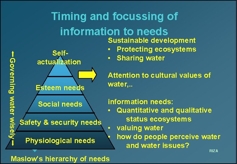 Timing and focussing of information to needs Governing water wisely Selfactualization Esteem needs Sustainable