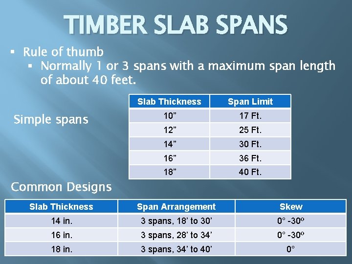 TIMBER SLAB SPANS § Rule of thumb § Normally 1 or 3 spans with