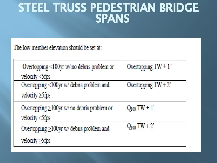 STEEL TRUSS PEDESTRIAN BRIDGE SPANS 