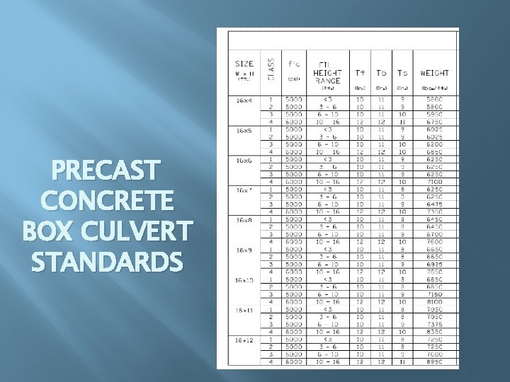 PRECAST CONCRETE BOX CULVERT STANDARDS 