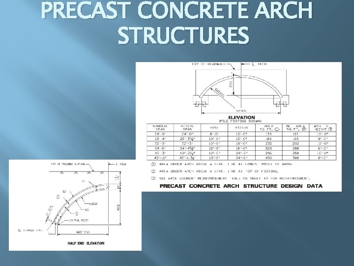 PRECAST CONCRETE ARCH STRUCTURES 