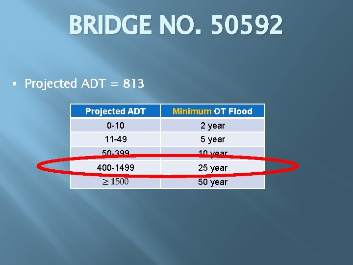 BRIDGE NO. 50592 § Projected ADT = 813 Projected ADT Minimum OT Flood 0