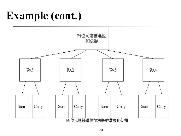 Example (cont. ) 24 