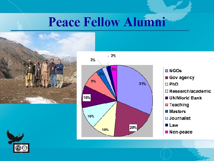 Peace Fellow Alumni 