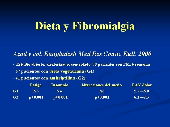 Dieta y Fibromialgia Azad y col. Bangladesh Med Res Counc Bull. 2000 - Estudio
