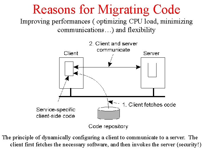 Reasons for Migrating Code Improving performances ( optimizing CPU load, minimizing communications…) and flexibility