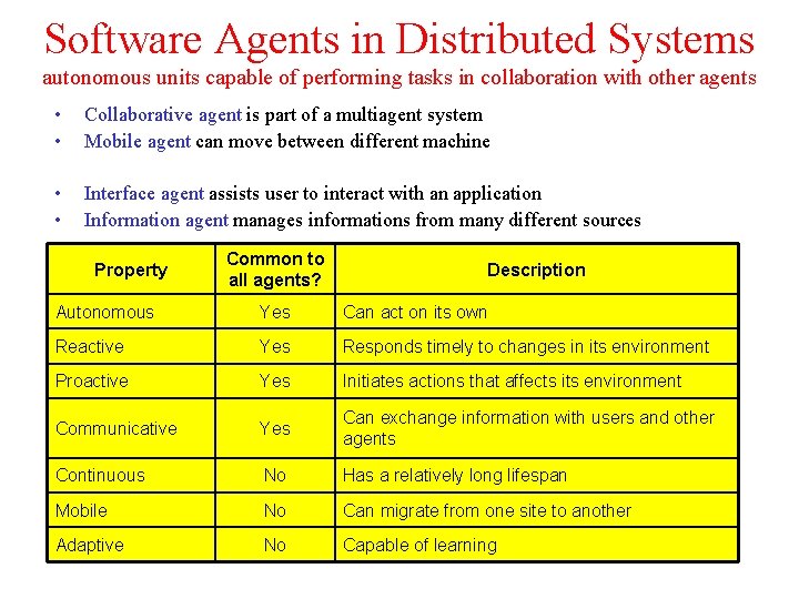 Software Agents in Distributed Systems autonomous units capable of performing tasks in collaboration with