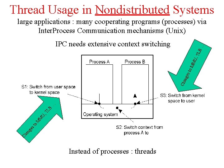 Thread Usage in Nondistributed Systems large applications : many cooperating programs (processes) via Inter.