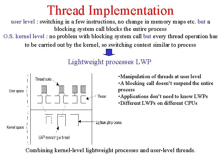 Thread Implementation user level : switching in a few instructions, no change in memory