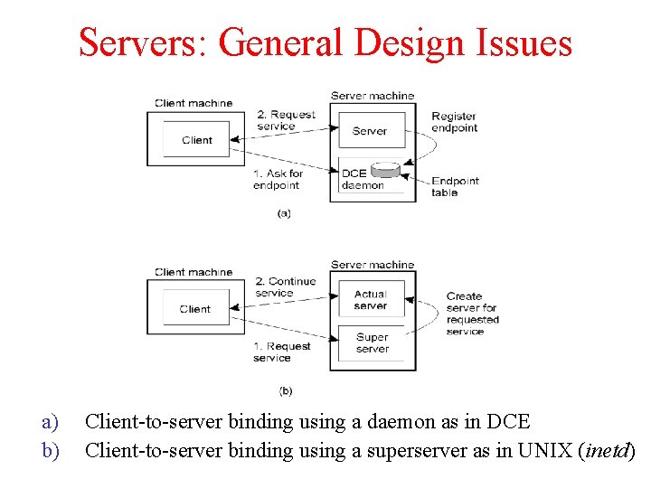 Servers: General Design Issues 3. 7 a) b) Client-to-server binding using a daemon as