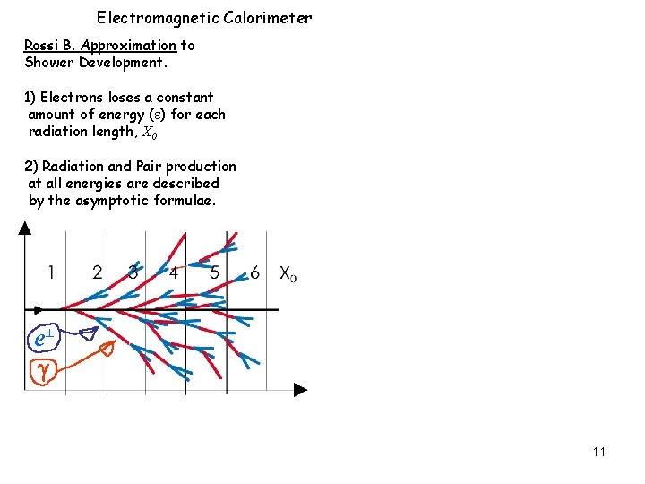 Electromagnetic Calorimeter Rossi B. Approximation to Shower Development. 1) Electrons loses a constant amount