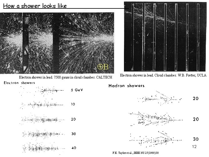 How a shower looks like B Electron shower in lead. 7500 gauss in cloud