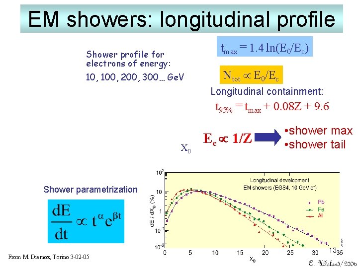 EM showers: longitudinal profile tmax = 1. 4 ln(E 0/Ec) Shower profile for electrons