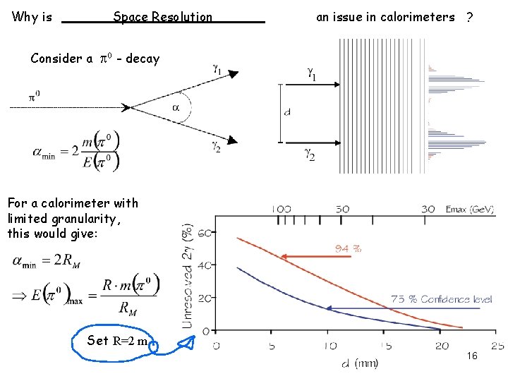 Why is Space Resolution an issue in calorimeters ? Consider a p 0 -