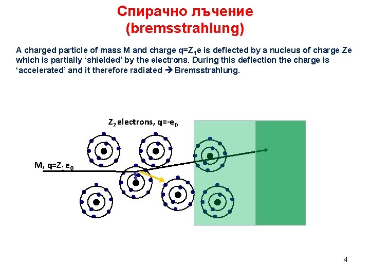 Спирачно лъчение (bremsstrahlung) A charged particle of mass M and charge q=Z 1 e