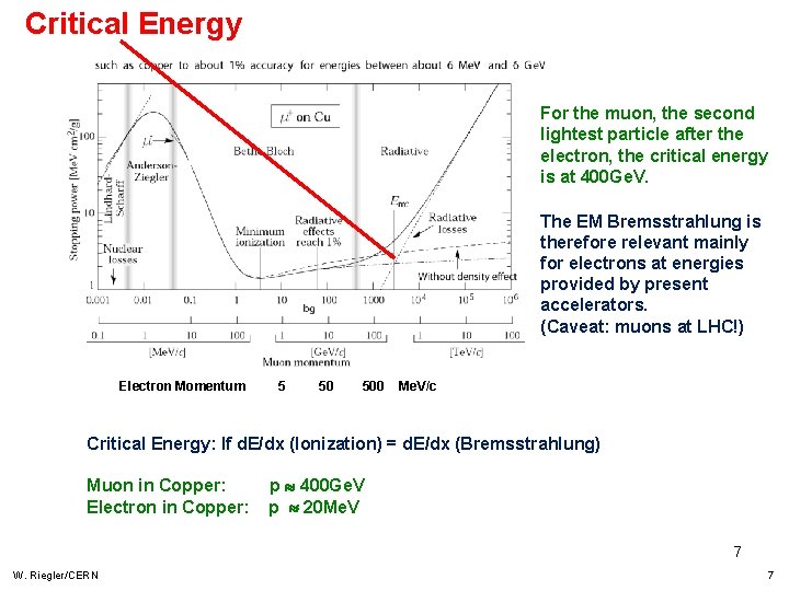 Critical Energy For the muon, the second lightest particle after the electron, the critical
