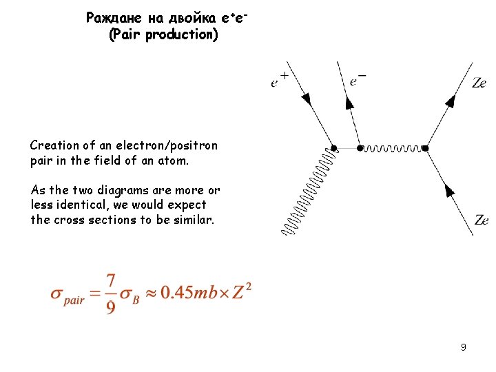 Раждане на двойка е+е(Pair production) Creation of an electron/positron pair in the field of